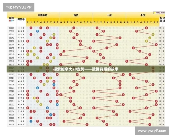 加拿大28预测技巧分析及投注技巧分享,助您提高赢率 加拿大28预测技巧分析及投注技巧分享,助您提高赢率